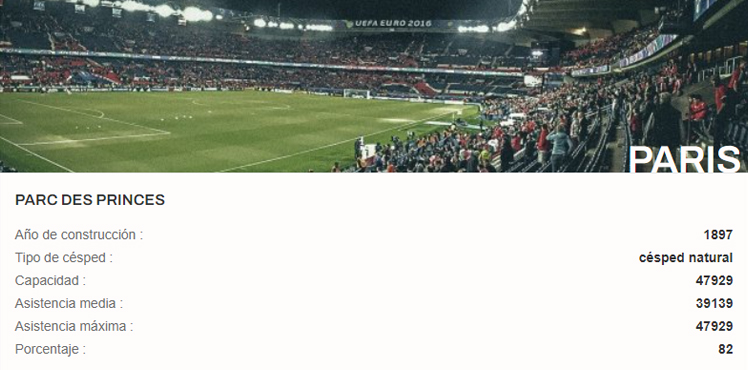 estadio Paris Saint Germain